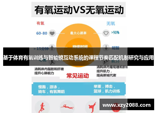 基于体育有氧训练与智能镜互动系统的课程节奏匹配机制研究与应用