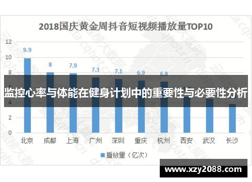 监控心率与体能在健身计划中的重要性与必要性分析